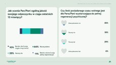 maska-odpoczynku-czas-wolny-presja-produktywnosci-a-kondycja-psychiczna-polakow-plansza-4-png