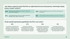 maska-odpoczynku-czas-wolny-presja-produktywnosci-a-kondycja-psychiczna-polakow-plansza-12-png