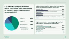 maska-odpoczynku-czas-wolny-presja-produktywnosci-a-kondycja-psychiczna-polakow-plansza-11-png