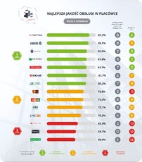 ir3_placowki_ranking-png