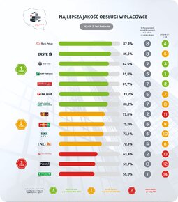 IR3_placowki_ranking.png