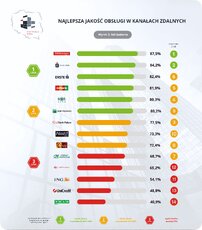 ir3_infolinia_ranking-png