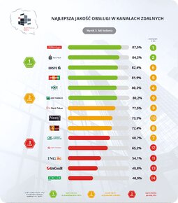 IR3_infolinia_ranking.png