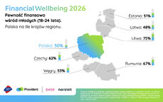 financial-wellbeing-2026_pewnosc-finansowa-jpeg