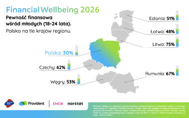 Financial Wellbeing 2026 Pewność finansowa