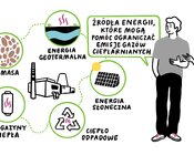 Szósta odsłona kampanii TAURON Ciepło 4