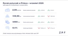 rynek-pozyczek-wrzesien-2026-png