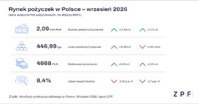 rynek pożyczek wrzesień 2026.png
