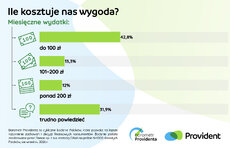barometr-providenta_ile-kosztuje-nas-wygoda-2026_1-jpeg