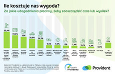 barometr-providenta_ile-kosztuje-nas-wygoda-2026_2-jpeg