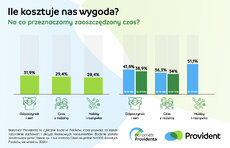barometr-providenta_ile-kosztuje-nas-wygoda-2026_3-jpeg