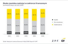wykresy-naduzycia-2026-1-png