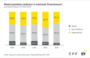 wykresy-naduzycia-2026-1.png