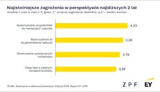 wykresy-naduzycia-2026-2-png