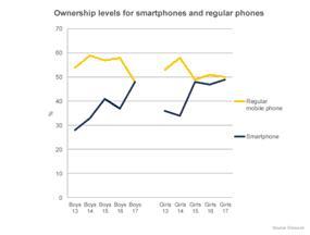 ownership smarphones.jpg