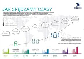 Jak spędzamy czas.JPG