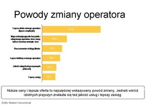 Powody zmian operatora.jpg
