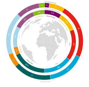 Subscribtions by region Q3 2011.jpg