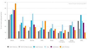 Smartphone usage during daily commute.jpg