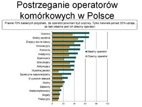 postrzeganie operatorów.JPG