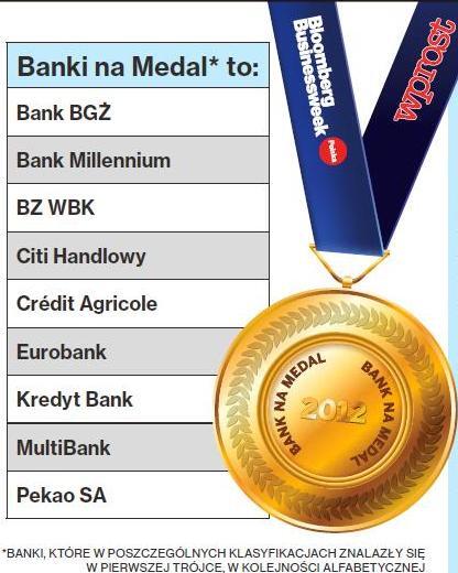 Banki na medal.JPG