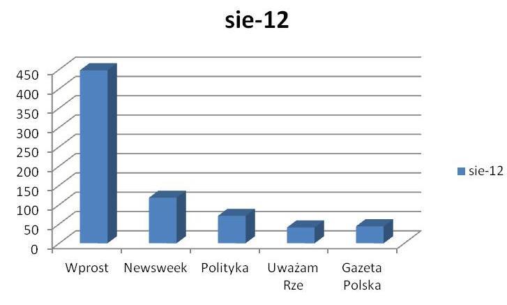 cytowalnosc sierpien 2012.JPG