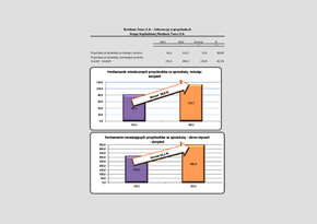 _0000219141_RB_22.2012_-_Grupa_Kapitalowa_Rainbow_Tours_S.A._-Przychody_ze_sprzedazy.pdf