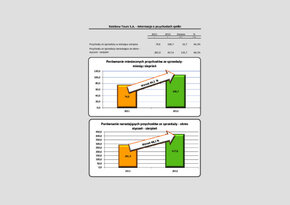 _0000219141_RB_22.2012_-_Rainbow_Tours_S.A._-Przychody_ze_sprzedazy.pdf