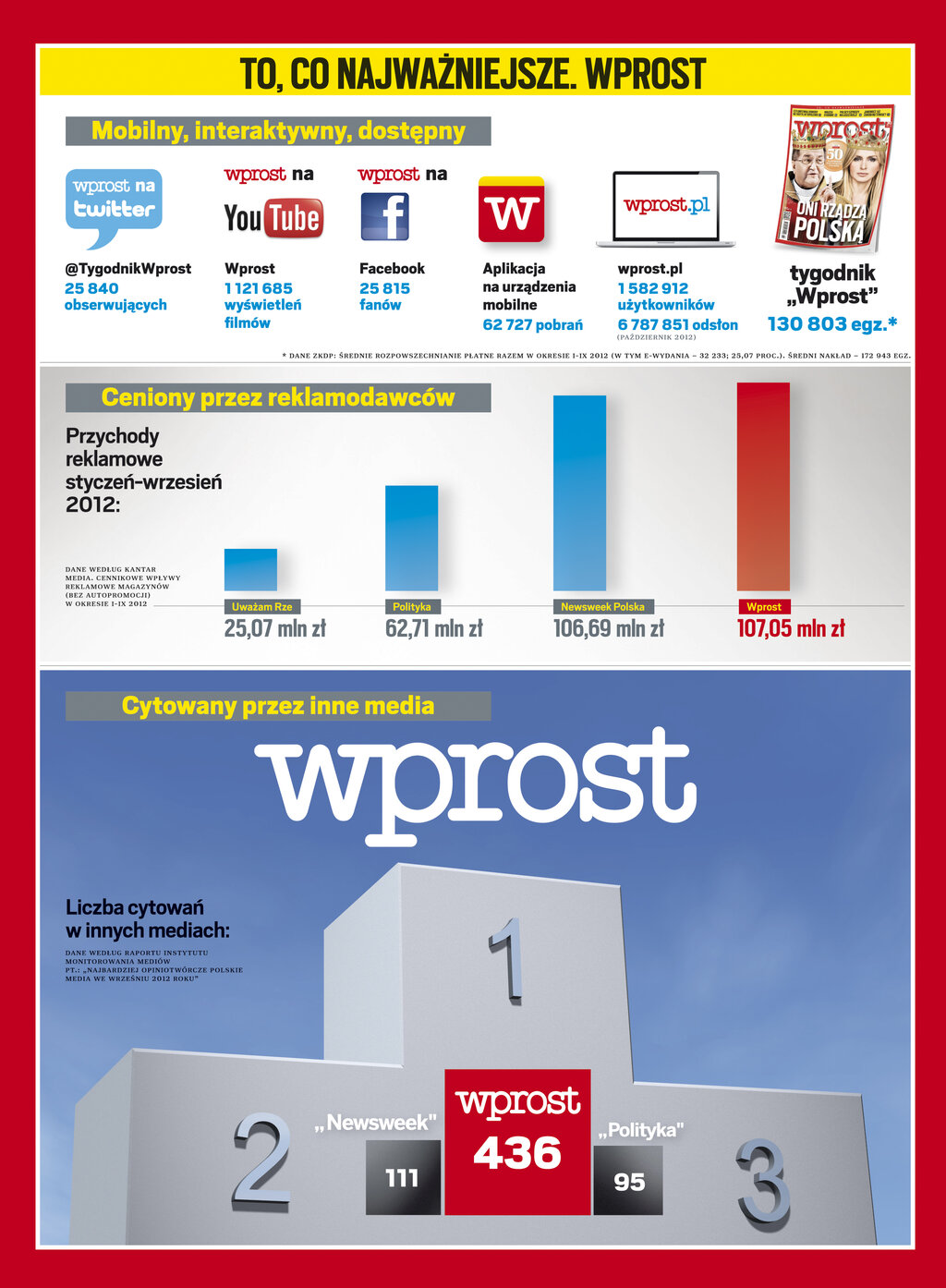 WPROST - lider.jpg