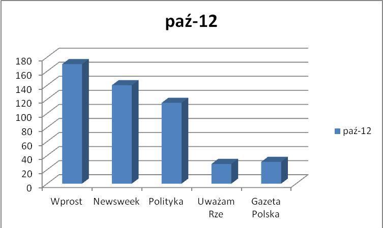 cytowania pazdziernik.JPG
