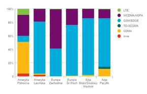 Region - technologia 2012.JPG
