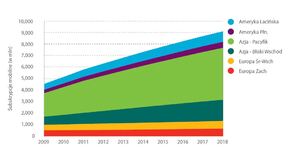 Subskrypcje - regiony.JPG