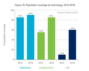 technologie - udział procentowy.png