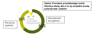 Czy wszystkie koszty oferty są dla czytelne.png