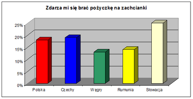 Zdarza mi się brać pożyczkę na zachcianki.png