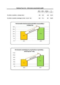 rb-8-2014-rainbow-tours-s-a-przychody-ze-sprzedazy.pdf