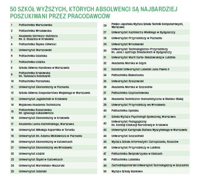 Ranking szkół wyższywch wg WPROST.jpg
