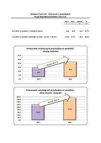 RB_16.2014_-_GK_RTS.A._-_Skonsolidowane_przychody_ze_sprzedazy.pdf