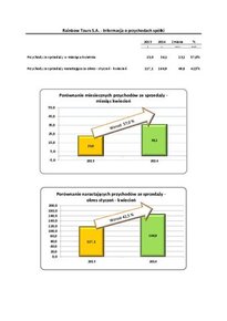 RB_16.2014_-_Rainbow_Tours_S.A._-_Przychody_ze_sprzedazy.pdf