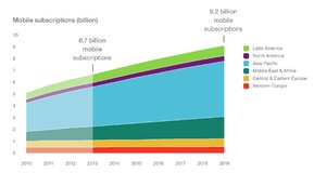 Subskrypcje mobilne 4.jpg