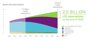 Subskrypcje mobilne - technologie 2.jpg