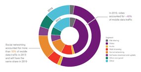 Application-split-pie-chart.jpg