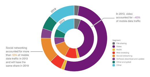 Application-split-pie-chart.jpg