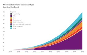 Application-split-stacked-graph.jpg