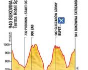 Tour de Pologne Amatorów - wysokościówka.jpg