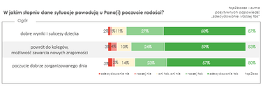 Powody do rodzicielskiej dumy