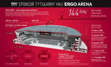 ERGO Arena_Arena bezpiecznych możliwości.jpg