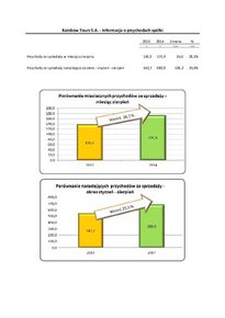 RB_30.2014_RT_S.A._jednostkowe.pdf