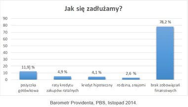 Provident_Jak się zadłużamy_infografika.jpg