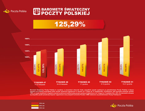  poczta polska barometr 2014.jpg 